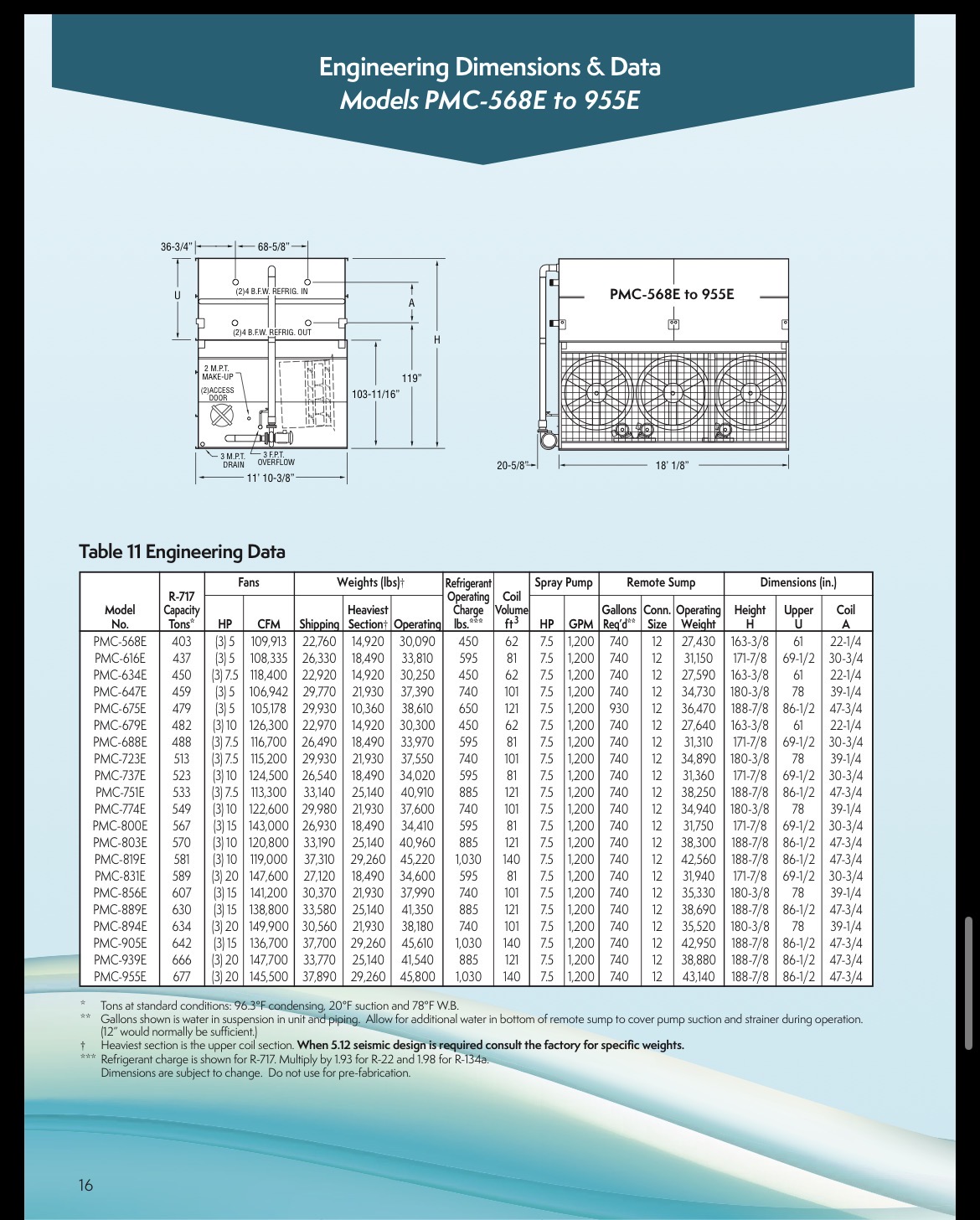 Engineering data page with front/side diagrams and dimensional specs for PMC-568E to 955E and Table 11 engineering data