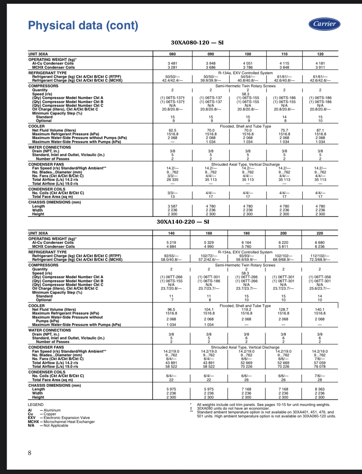 200 Ton Carrier air cooled Aqua Snap screw chiller - Item 23111 - Image 9
