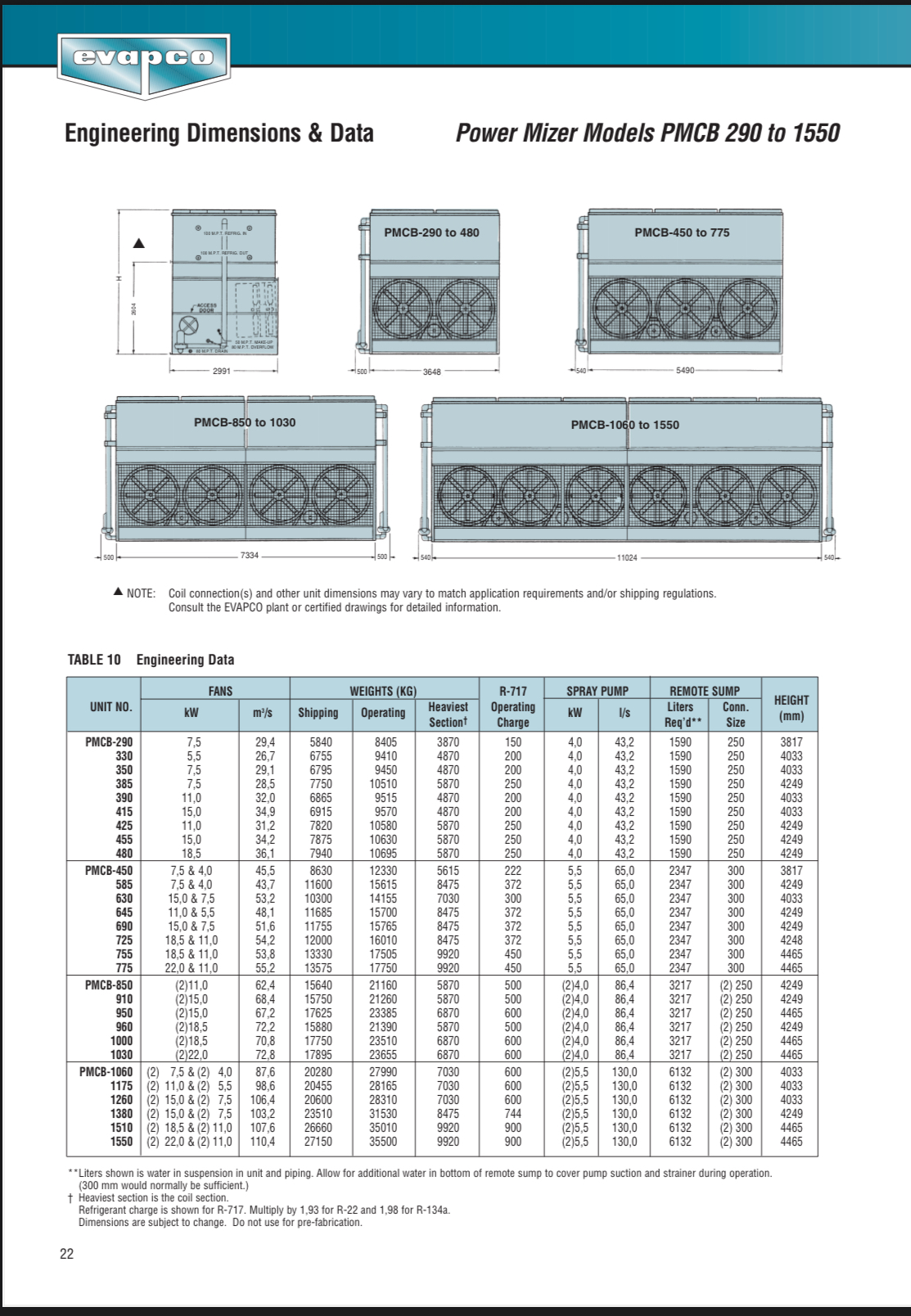 Evaporative Condenser Ammonia Model: PMCB415: Item#: CT74591 - Image 4
