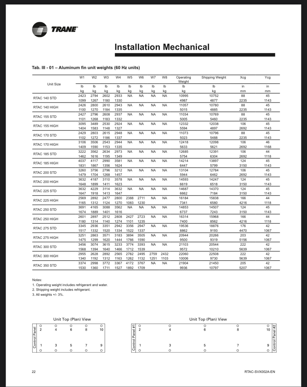 155 Ton Trane RTAC air cooled liquid chiller: Item#: CH12335 - Image 5