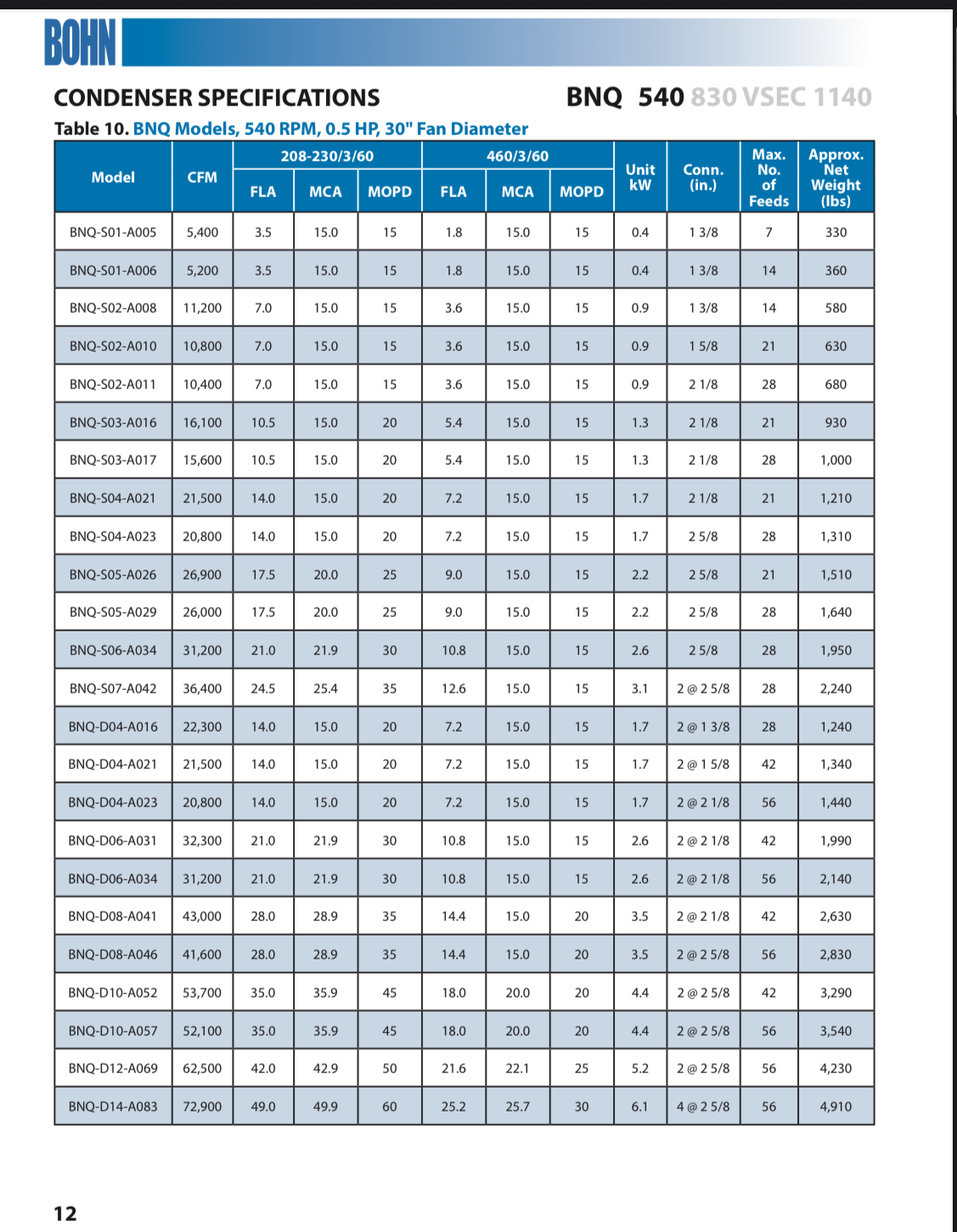 8 Fan Heatcraft Air cooled freon condenser : Item#: CT77653 - Image 14