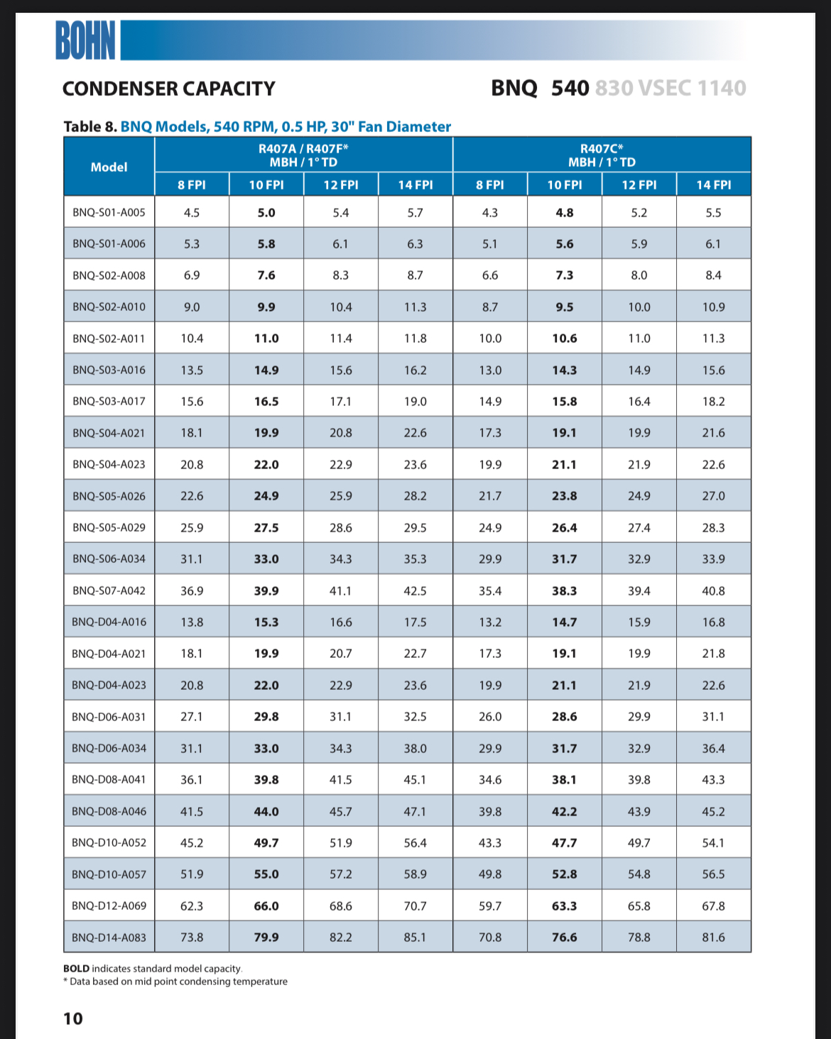 8 Fan Heatcraft Air cooled freon condenser : Item#: CT77653 - Image 15