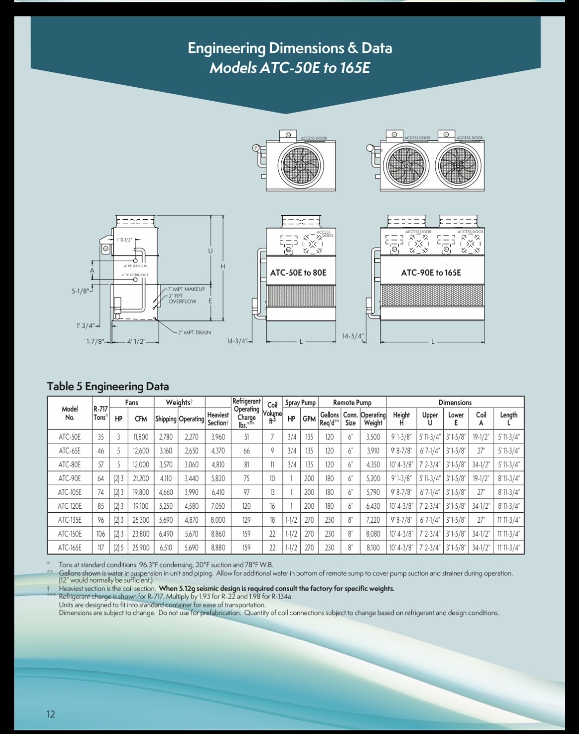 Engineering dimensions and data for ATC-50E to 165E models, with schematic views and a dimensions table.