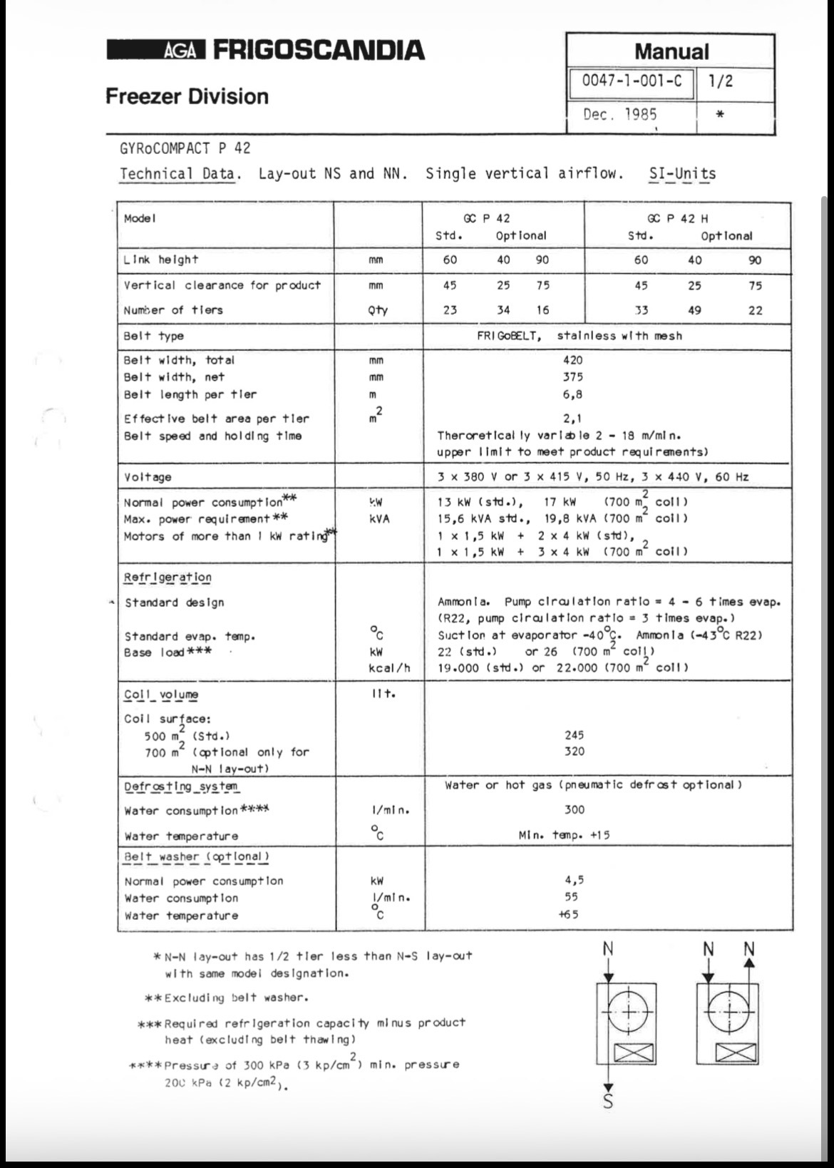 Frigoscandia freezer technical data page for GYroCOMPAC P 42, listing belt type, dimensions, voltage and power specs.
