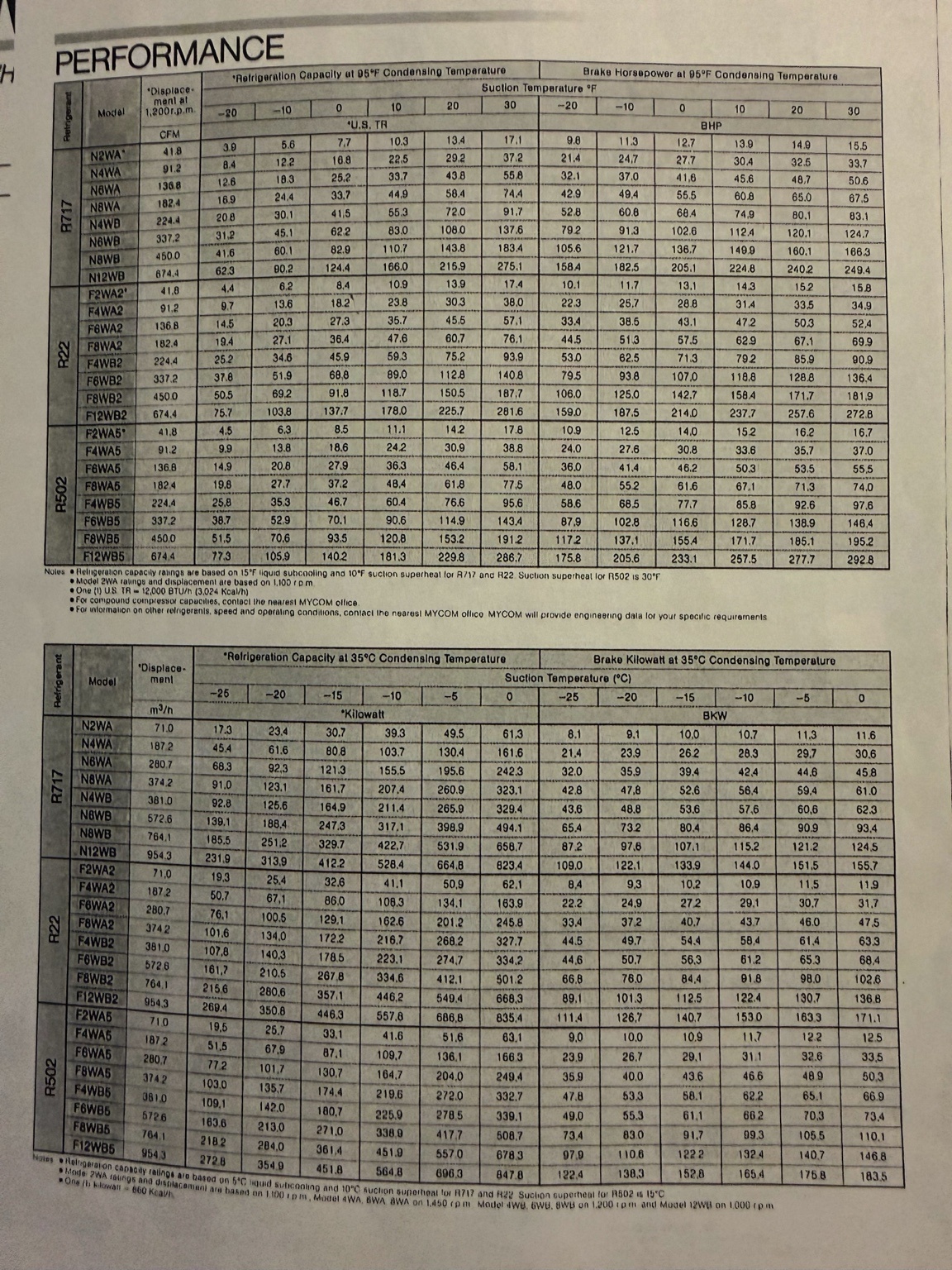 Performance data table for multiple models (N2WA, N4WA, N8WA, F2WA, etc.) with refrigeration capacity, suction/condensing temperatures, and brake horsepower across various conditions.